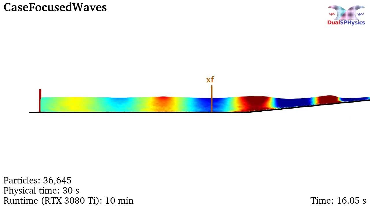 DualSPHysics example: CaseFocusedWaves