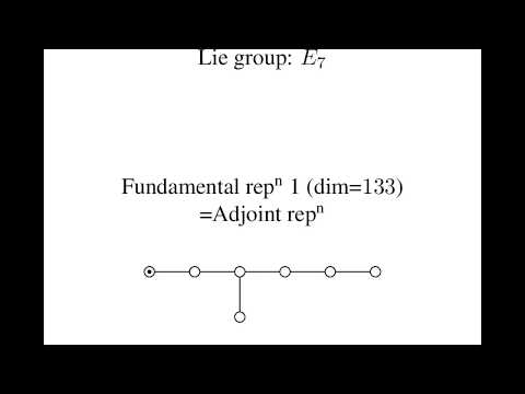 Sounds of Lie group representations