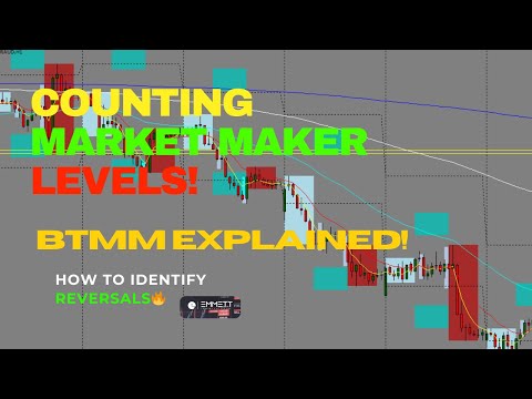 BTMM Strategy: How to Count Market Maker Levels (Step-by-Step Guide)