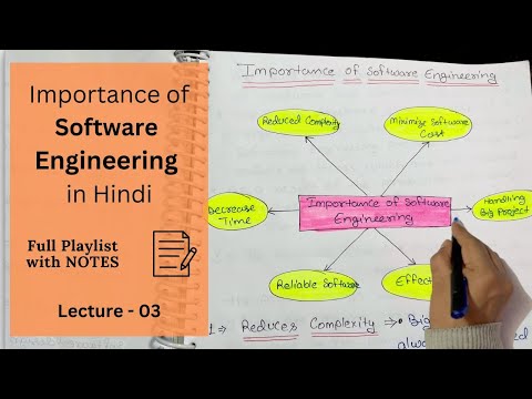 Introduction to Software Engineering in Hindi NOTES Lecture 01