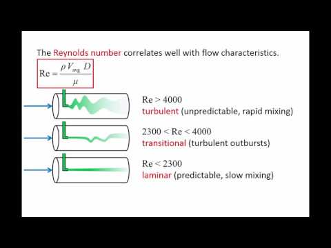 Fluid Mechanics: Topic 8.1 - General Characteristics of laminar and turbulent flows in pipes