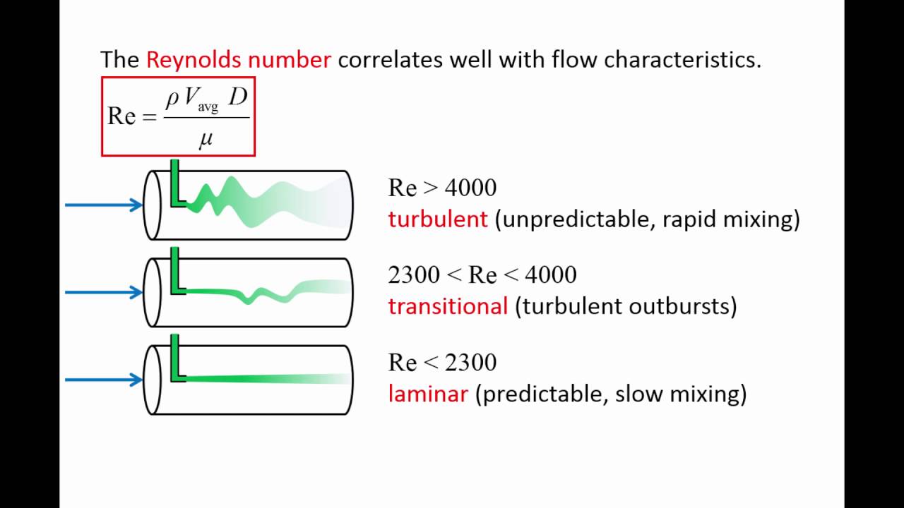 Fluid Mechanics: Topic 8.1 - General Characteristics of laminar and turbulent flows in pipes