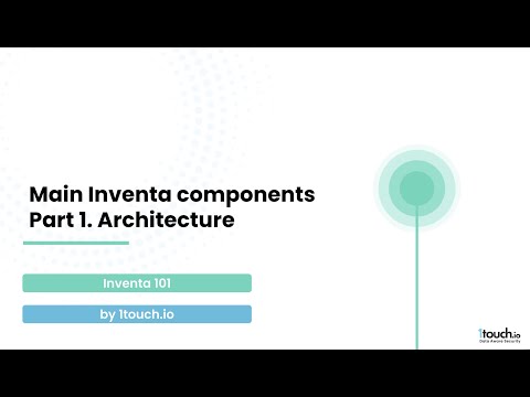 Main Inventa Components Part 1: Architecture