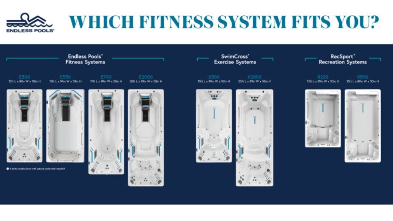 Endless Pool all 3 series