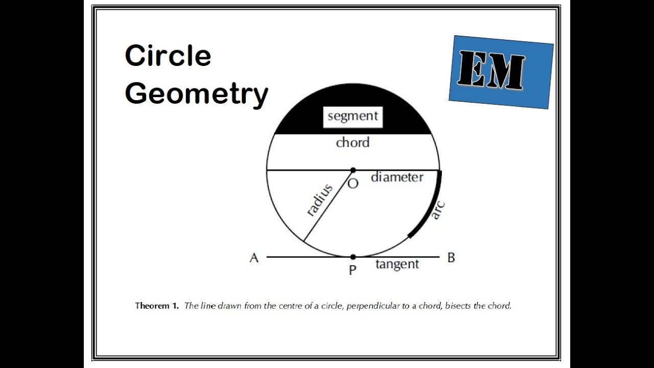Grade 12 | Circles Geometry
