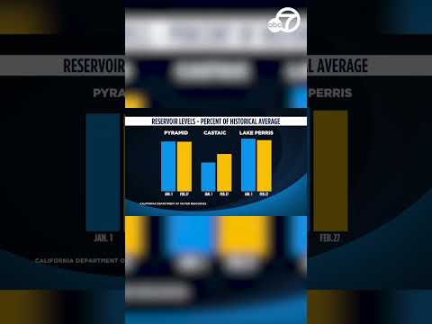 これだけ雨が降ったら、カリフォルニアの干ばつはすぐに終わるのでしょうか？