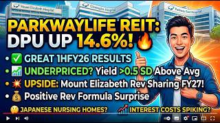 DPU up 14.6%, DBS TP $4.75. But no love for Parkway Life REIT 1HFY26 Results.