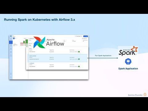 Run Apache Spark Jobs on Kubernetes with Spark Operator and Airflow 3.0