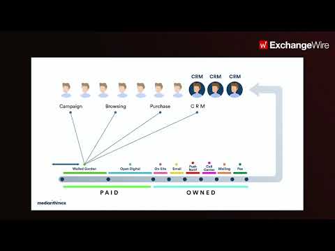 mediarithmics' Philip Raby on the Evolution of the Marketing Data Stack