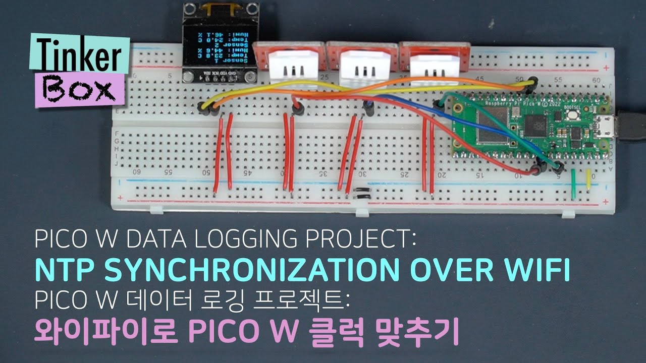 Timestamp for data logging & NTP synchronization. MicroPython on Pico W procedures.
