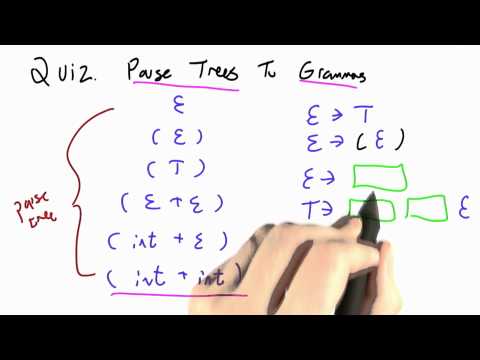 Building A Web Browser Programming Languages