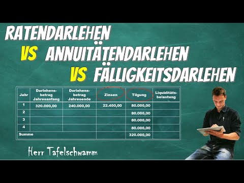 Zins und Tilgung einfach berechnen - Ratendarlehen VS Annuitätendarlehen VS Fälligkeitsdarlehen