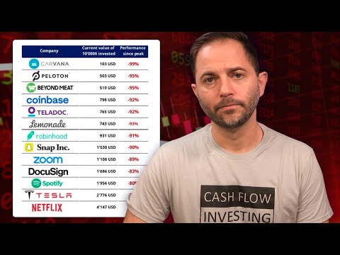Biggest Losers of 2022!! - Lost 99% of Value.  Lessons from 2022 and How to Invest for 2023