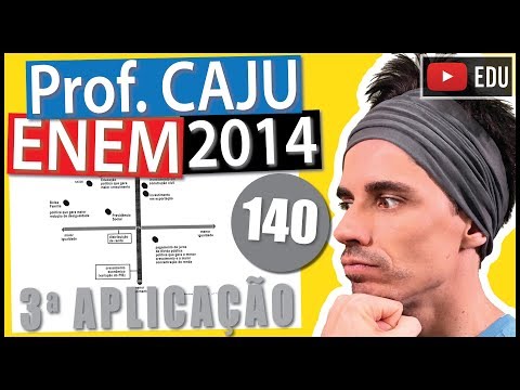[ENEM 2014 3Ap] 140 📓 INTERPRETAÇÃO DE GRÁFICOS Uma pesquisa do Instituto de Pesquisa Econômica
