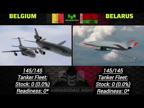 Belarus Vs Belgium | Military  power comparison 2025 | Belgium Vs Belarus 