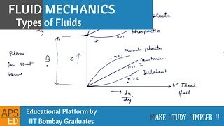 Newtonian & Non-Newtonian Fluids | Fluid Mechanics