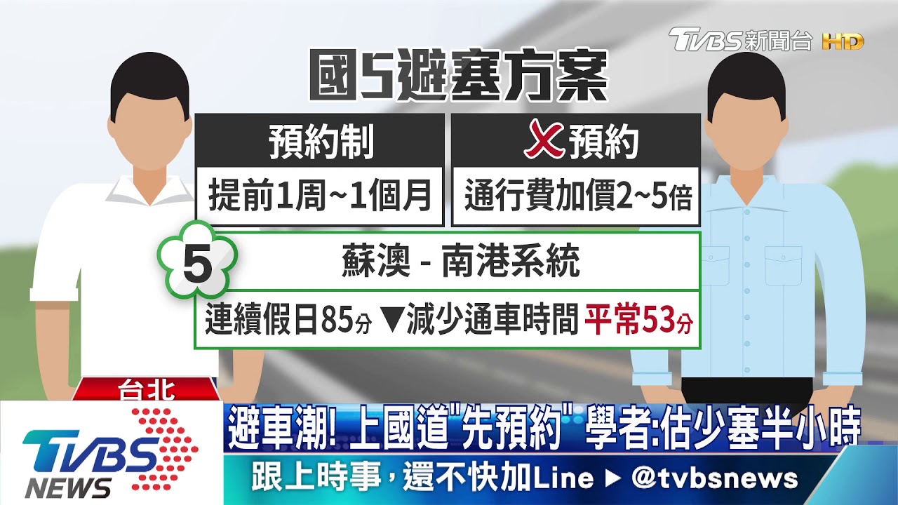 國5塞爆怎解! 專家:「車牌單雙號、預約制」分流