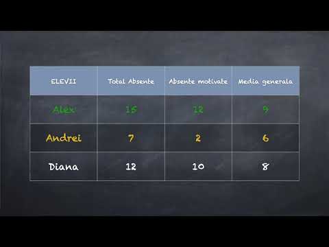 Diagrame și Grafice în Excel (curs complet 4.2)