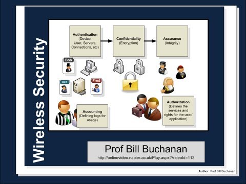 Wireless - Security (HD)