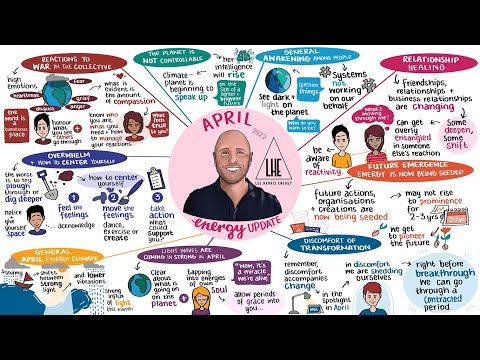 The Energetic Themes of April 2022 🎨