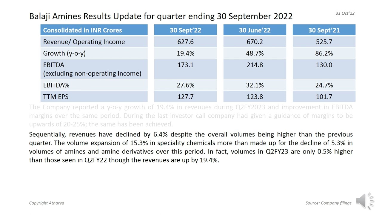 Balaji Amines Ltd's Q2FY23 results