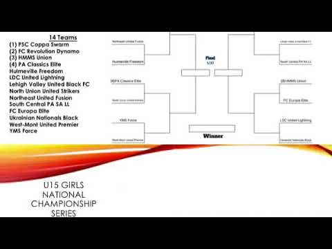 2018 Eastern Pennsylvania NCS Girls State Cup Draw