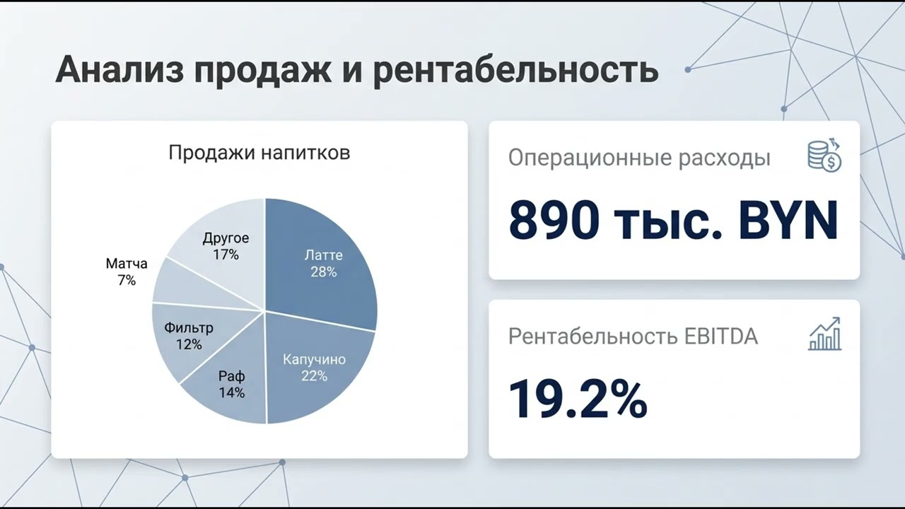 Презентация квартального отчёта кафе-сети: графики продаж, рентабельность EBITDA 19.2%, выручка 890 тыс. BYN