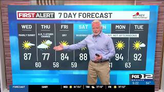 Wednesday morning weather forecast (7/15)