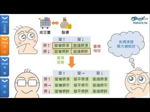 股市要看價？還是要看量？