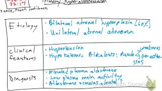 Adrenal gland and some diseases