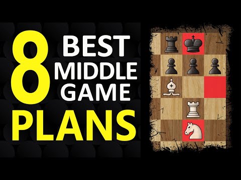 How to Play in the Middlegame – Best Plans, Chess Strategies, Midgame Tips, Moves & Ideas to Win