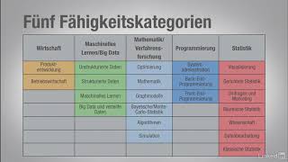 Big-Data-Basics - Rollen und Fähigkeiten in Data Science