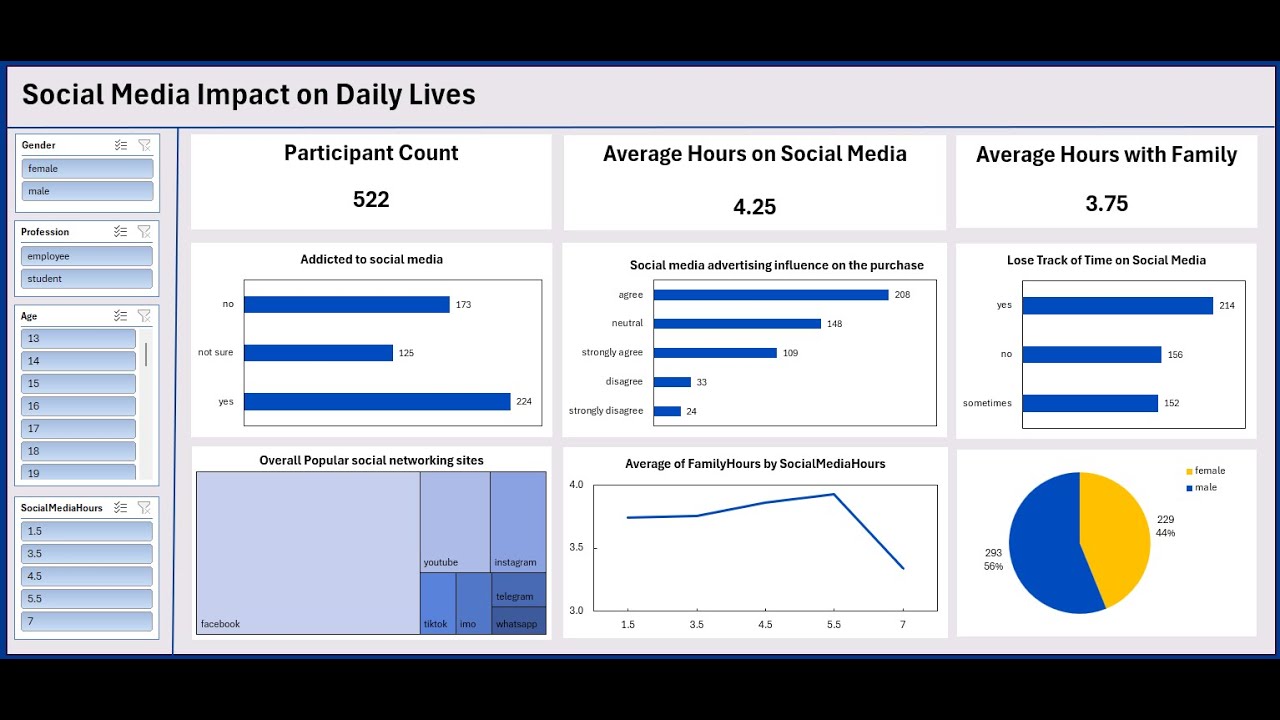 Build a Dynamic, Interactive Excel Dashboard in Just 6 minutes!