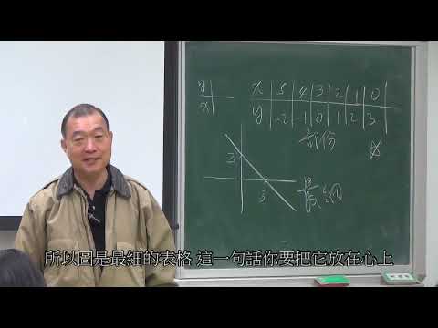 教學示範 — 多項式（2）