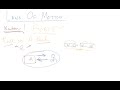 Laws of Motion Lecture 1