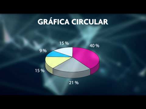 Tipos de gráficos estadísticos