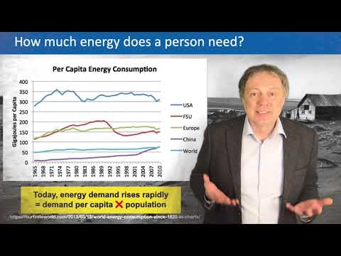 EnergyTransition-03 Challenge of the World Energy Supply