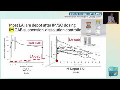 CS-BLAP — Long-acting Drug Development