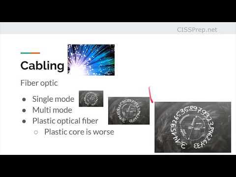 CISSP Domain 4 Layer 1 OSI Model - Physical Layer