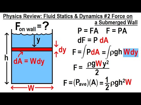 Physics Review Fluid Statics and Dynamics 1 Pressure as a Function of Depth