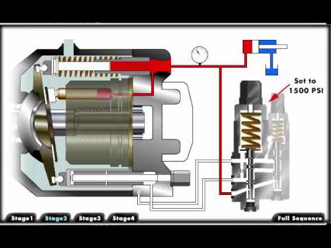 Mechanical hydraulic Course, Lesson 09, Pumps - Pressure Compensated