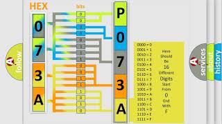 dtc p073a interpretation