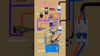 Hydraulic Power Pack Control Circuit #electricalwork #electrician #shorts