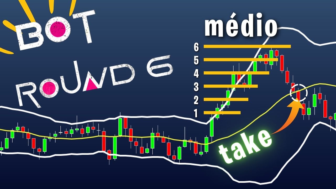 O Bot de Day Trade com Preço Médio Á Favor e Contra Tendência