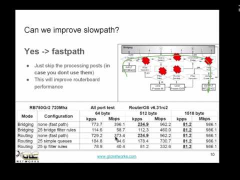 Mikrotik Fasttrack (English)