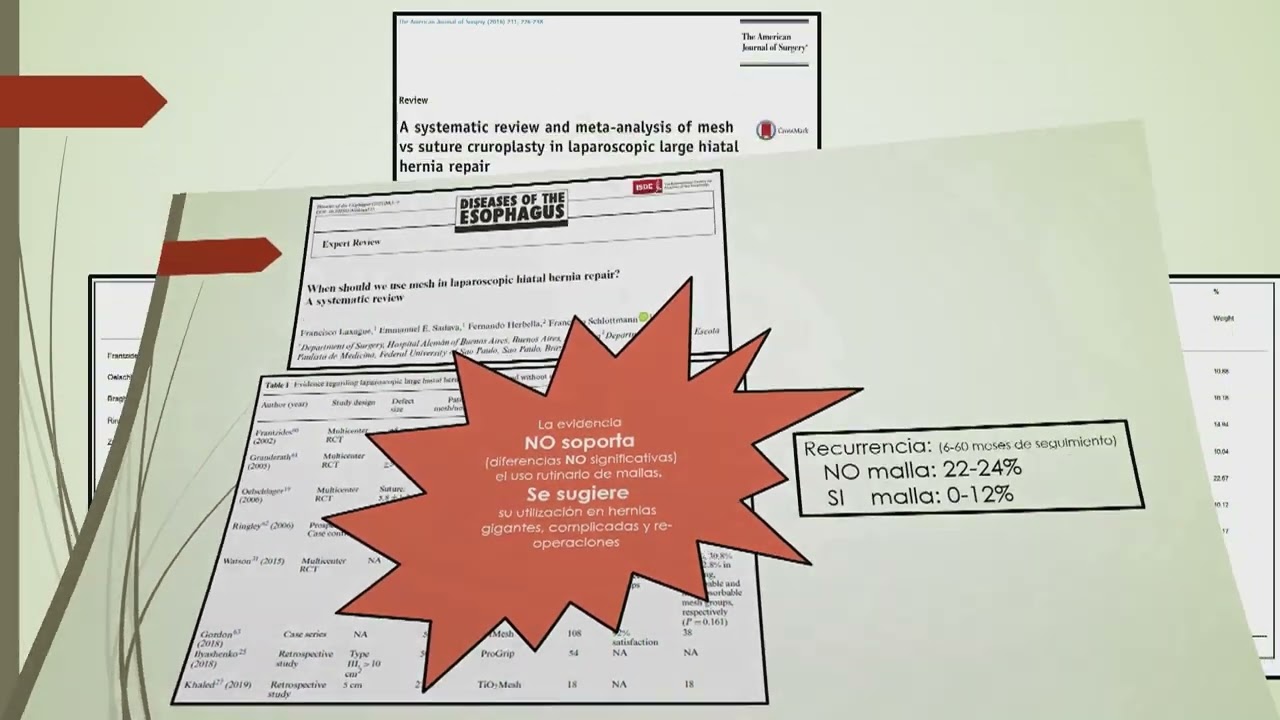 Dr. Rami Mikler / Mallas Totalmente Absorbibles