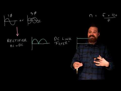 Basics of how a VFD works