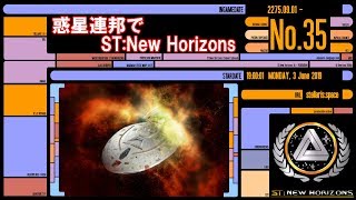 惑星連邦でST:New Horizons #35  [ステラリス 実況]