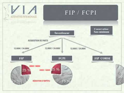 comment investir fcpi