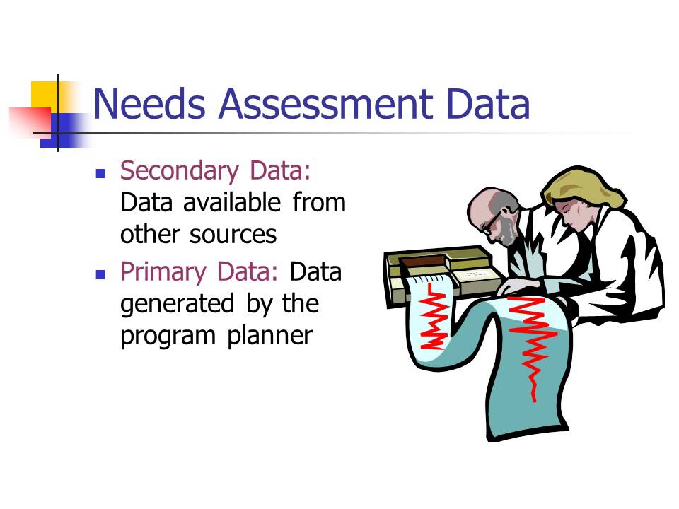 KINS3313 Lesson 3: Needs Assessment